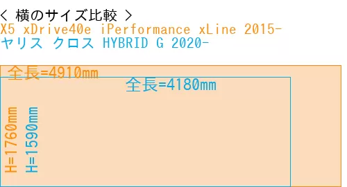 #X5 xDrive40e iPerformance xLine 2015- + ヤリス クロス HYBRID G 2020-